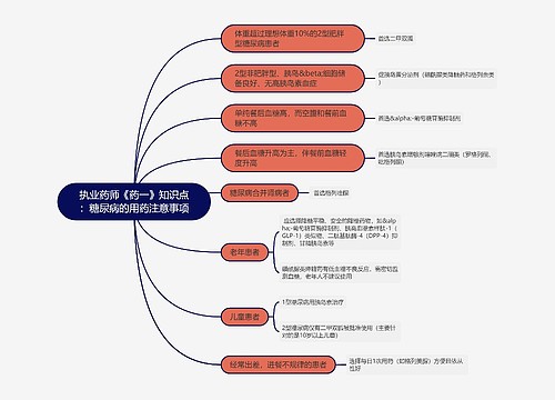 执业药师《药一》知识点：糖尿病的用药注意事项