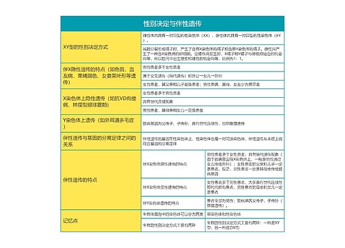 高中生物必修二性别决定与伴性遗传思维导图