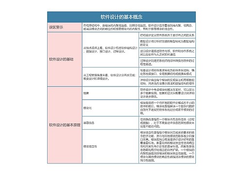 软件设计的基本概念的思维导图