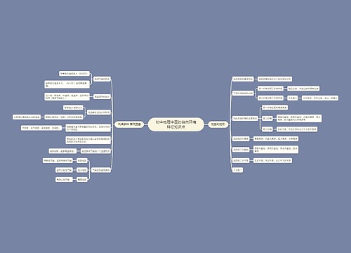 初中地理中国的自然环境特征知识点