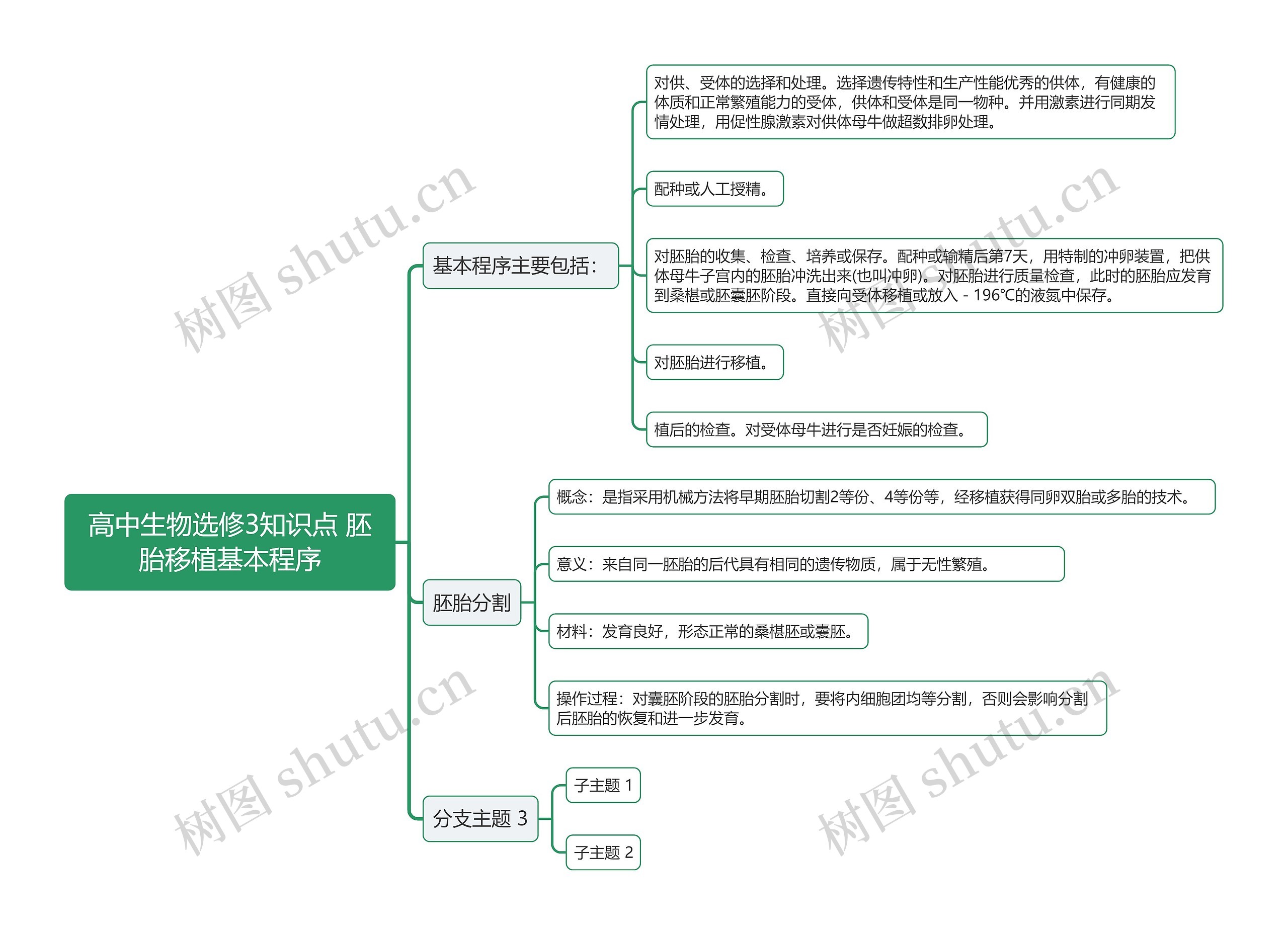 高中生物选修3知识点 胚胎移植基本程序