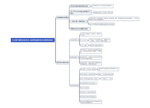 八年级下册历史知识点《改革发展中的文化教育体育》思维导图