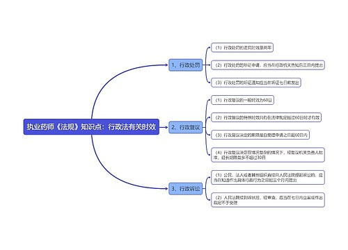 执业药师《法规》知识点：行政法有关时效