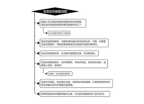 去派出所报案流程