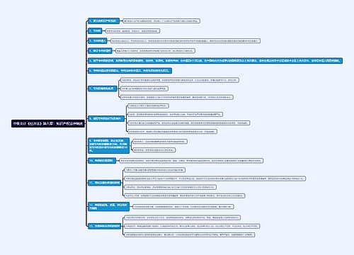 中级会计《经济法》第八章：知识产权法律制度思维导图思维导图