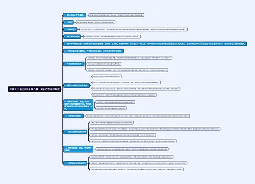中级会计《经济法》第八章:知识产权法律制度思维导图思维导图