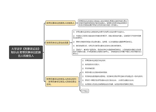 附带民事诉讼的原告人和被告人 大学法学《刑事诉讼法》知识点 