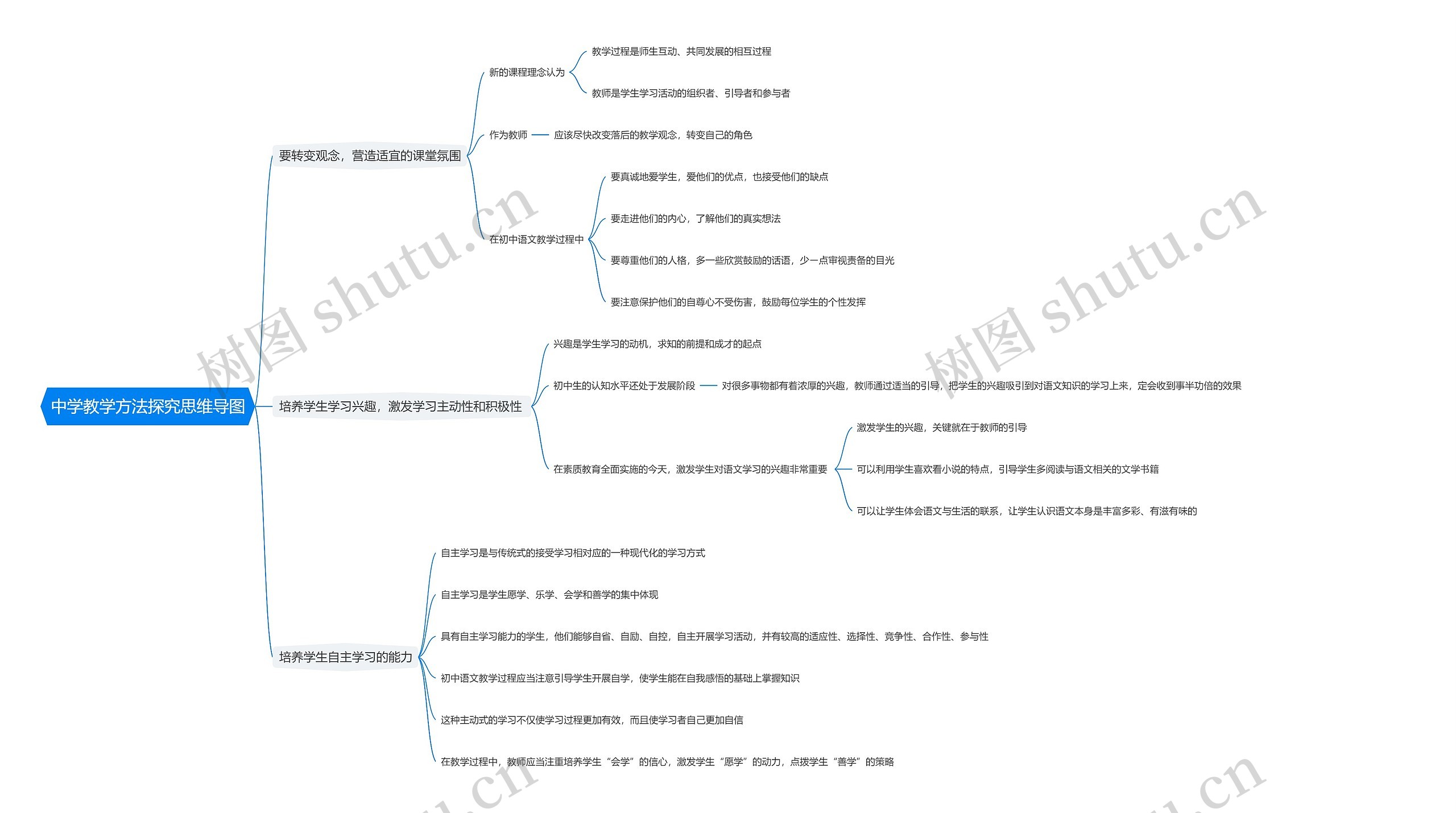中学教学方法探究思维导图