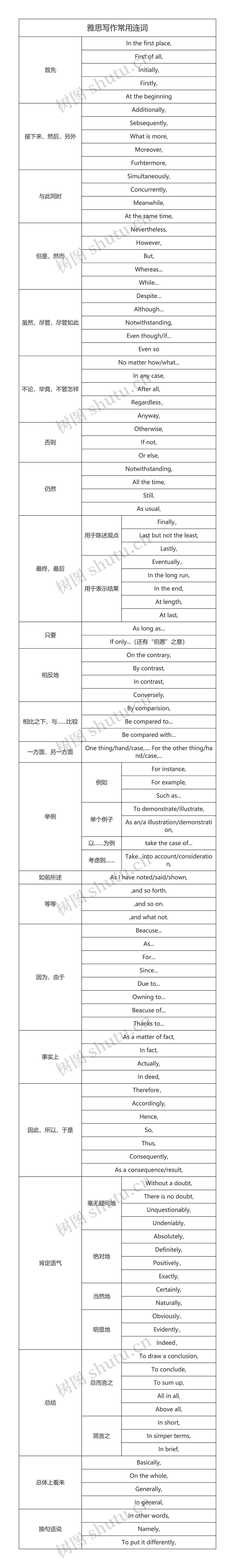 雅思写作常用连词