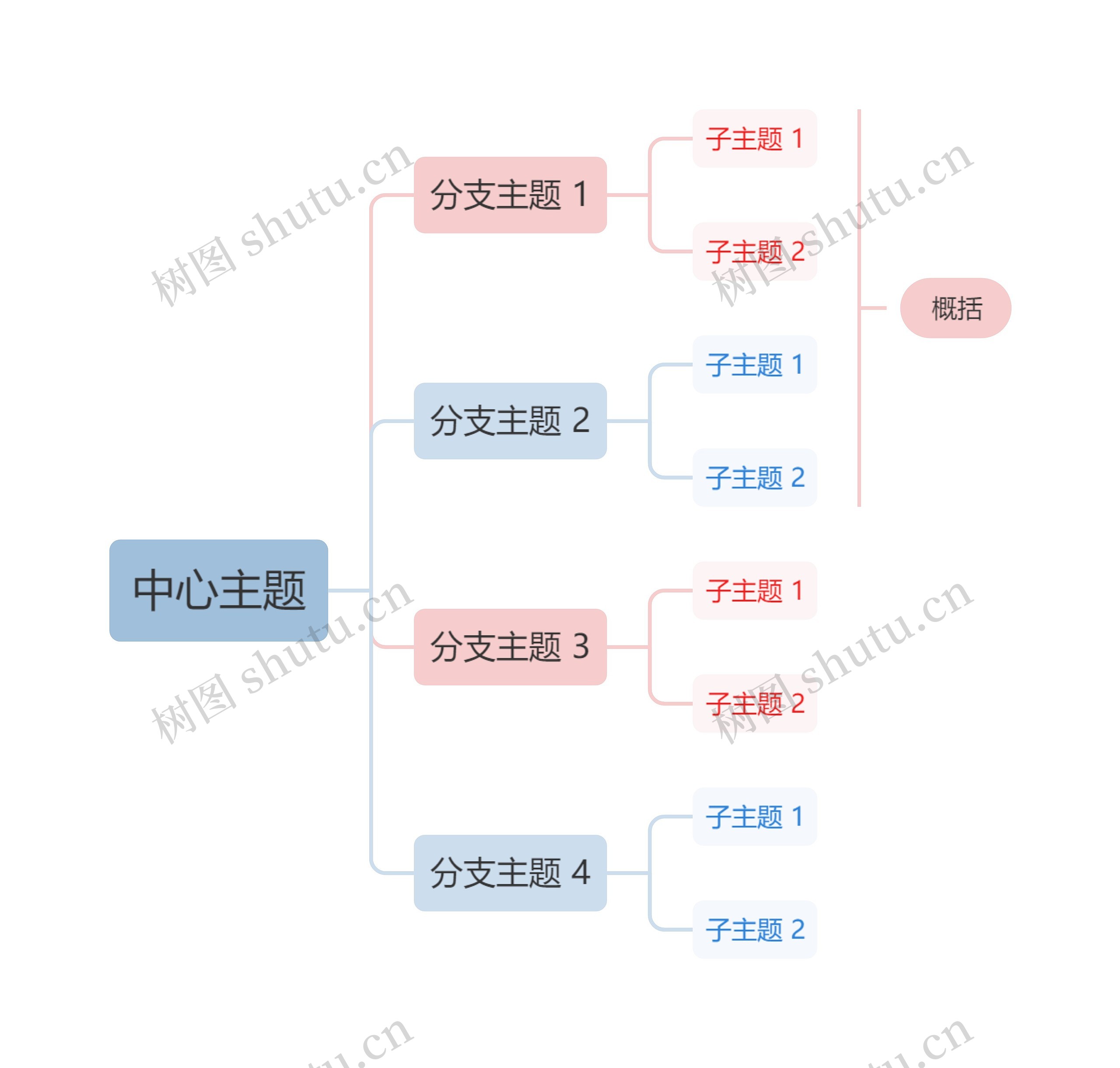 莫兰迪清新奶油粉蓝色向右逻辑图主题模板