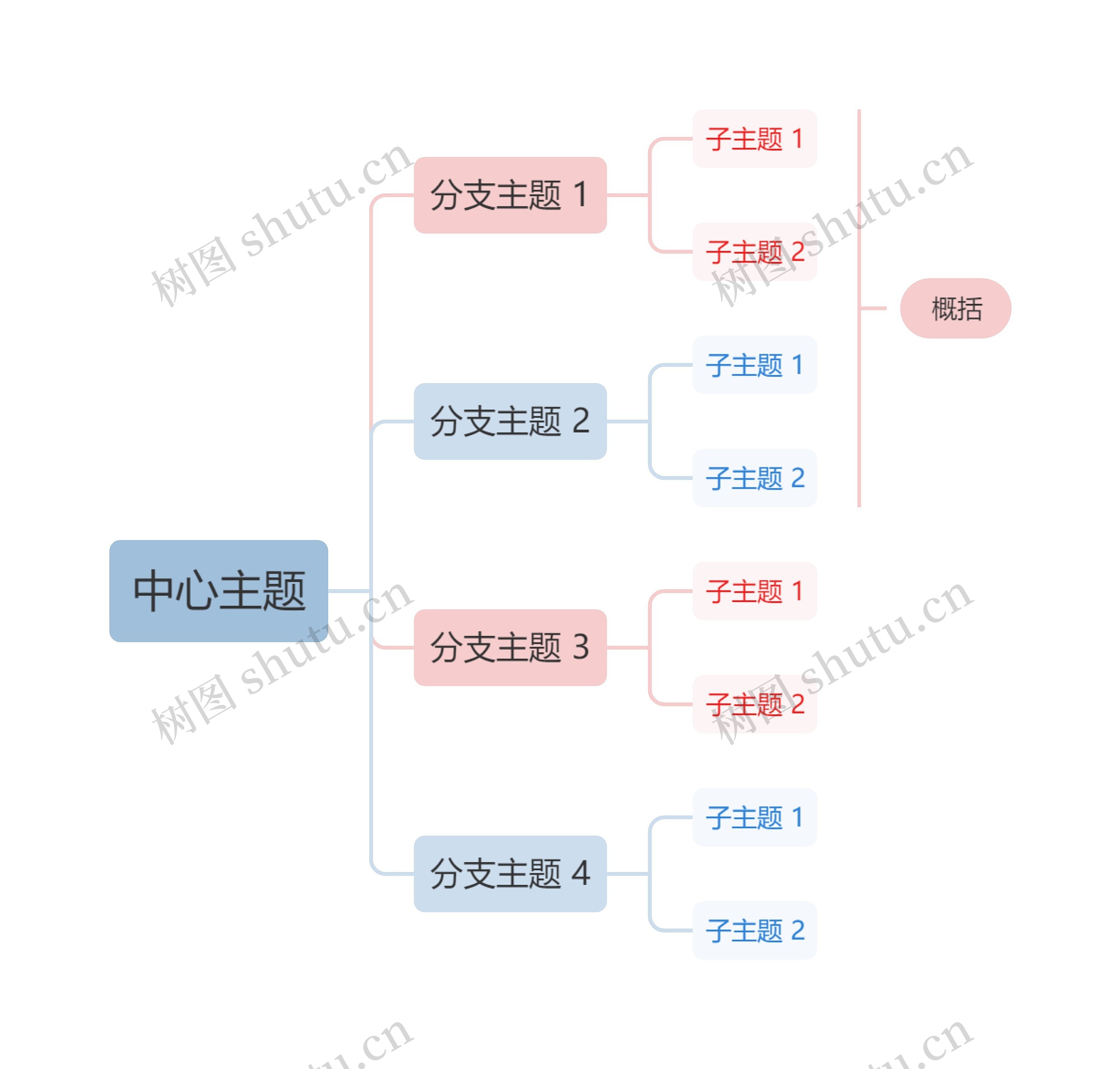 莫兰迪清新奶油粉蓝色向右逻辑图主题思维导图