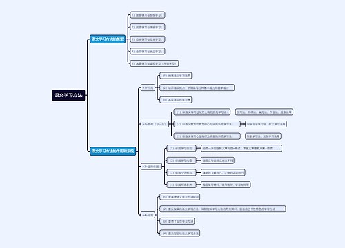 语文学习方法