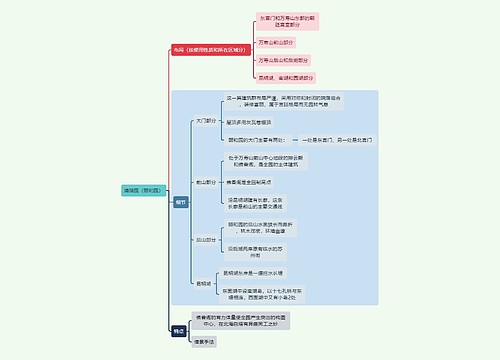 建筑学知识清漪园（颐和园）思维导图