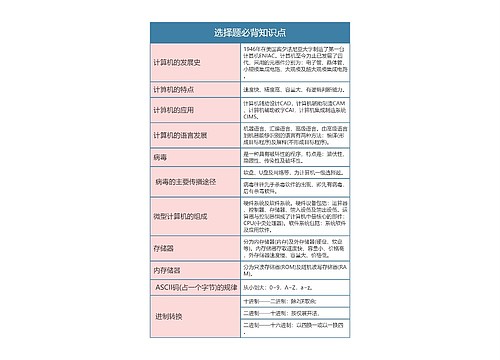 全国计算机等级一级 选择题必背知识点思维导图