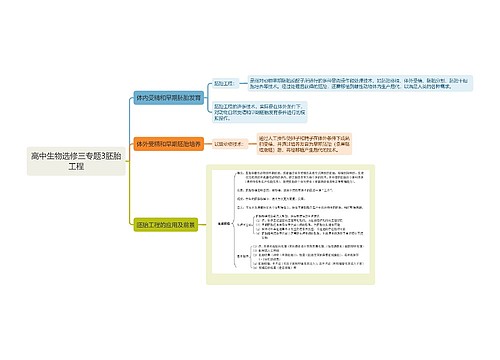 高中生物选修三专题3胚胎工程