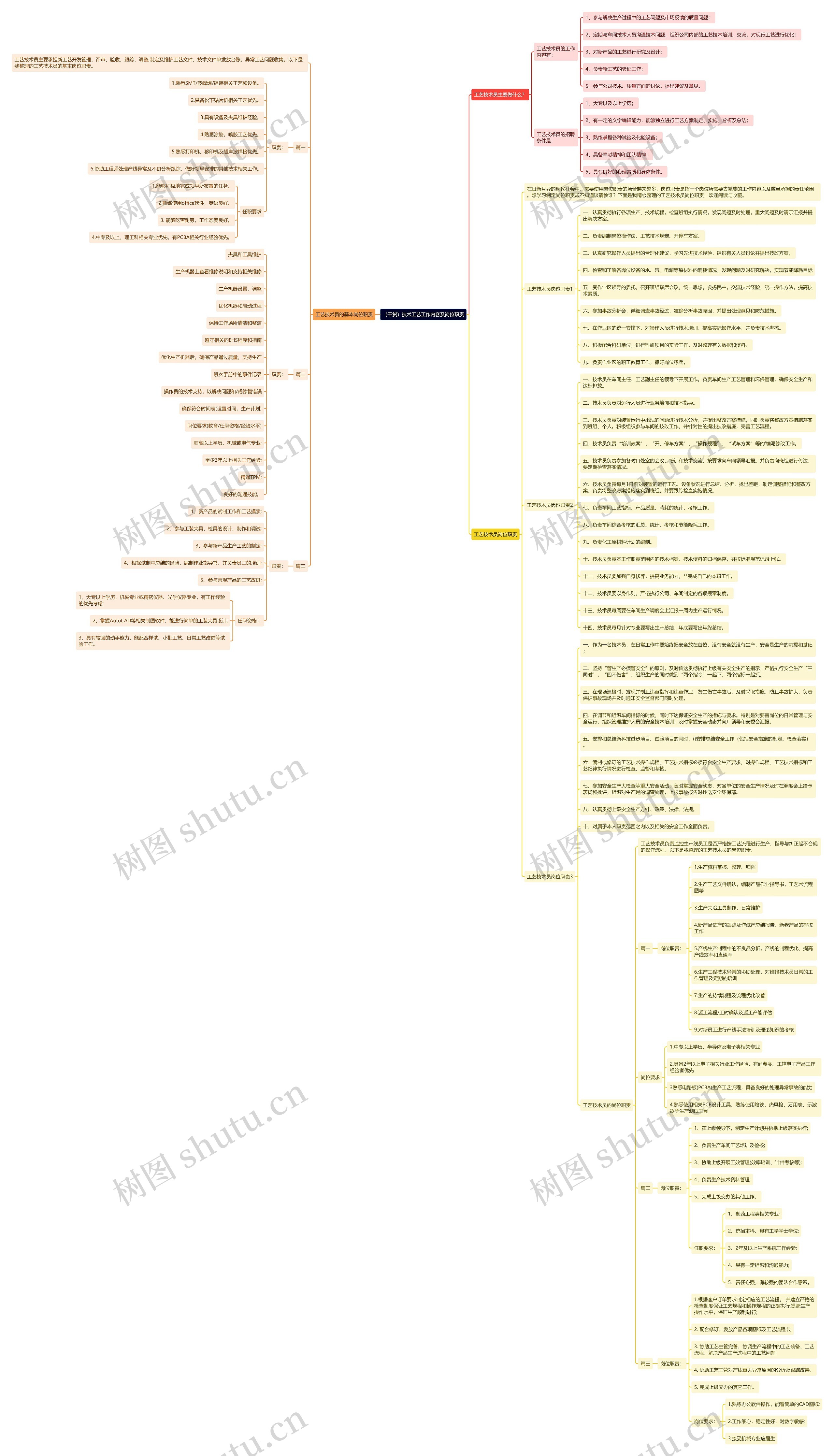 （干货）技术工艺工作内容及岗位职责思维导图