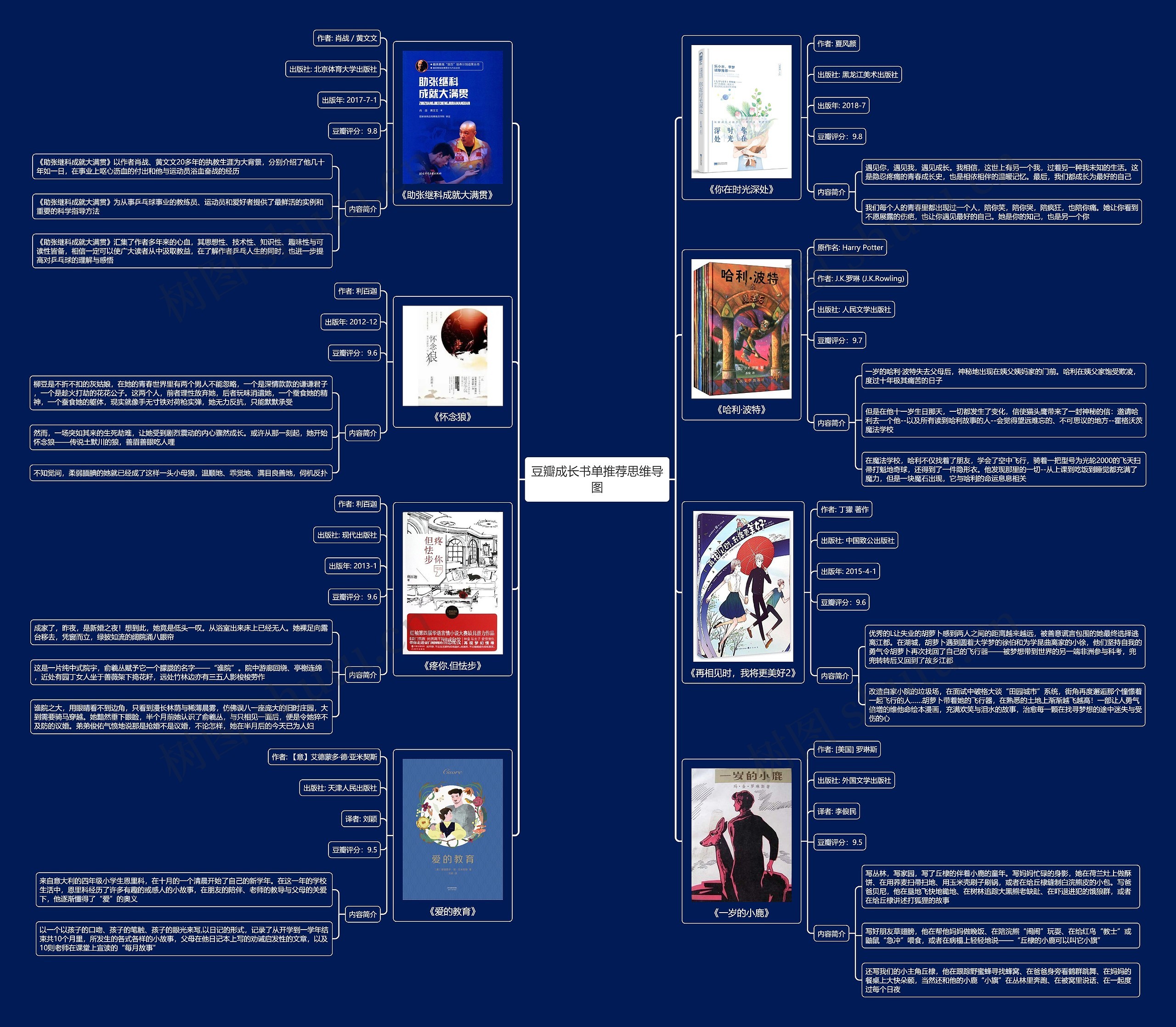 豆瓣成长书单推荐思维导
图思维导图