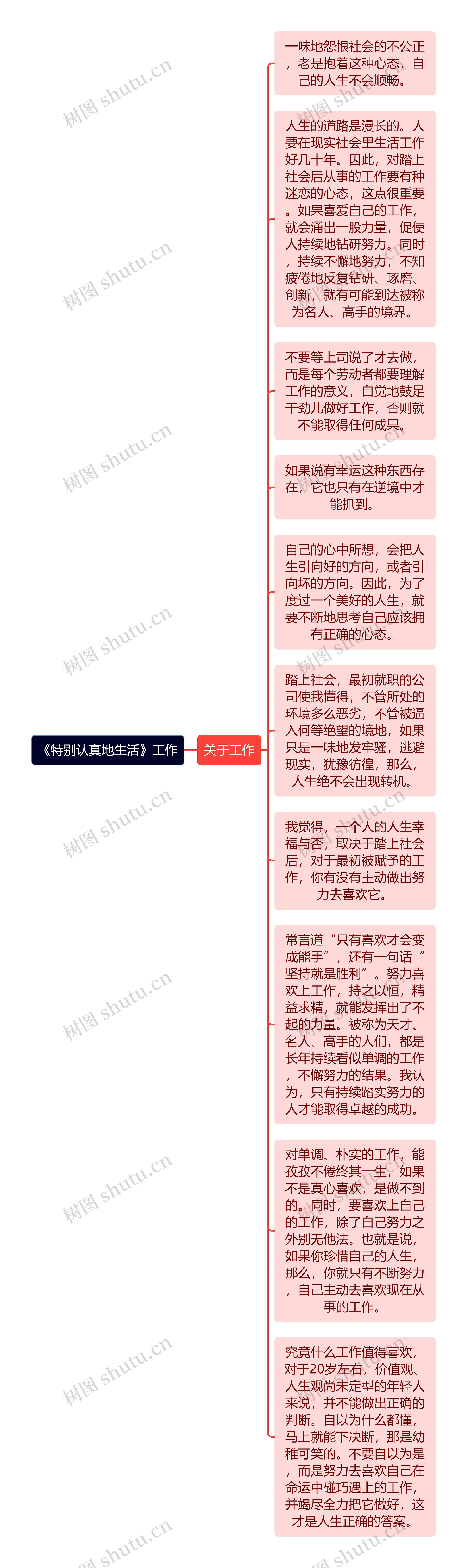 《特别认真地生活》工作思维导图