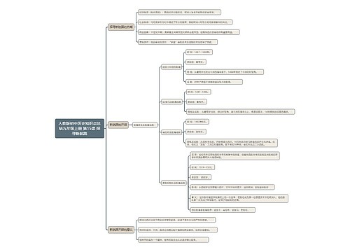 人教版初中历史知识点总结九年级上册 第15课 探寻新航路