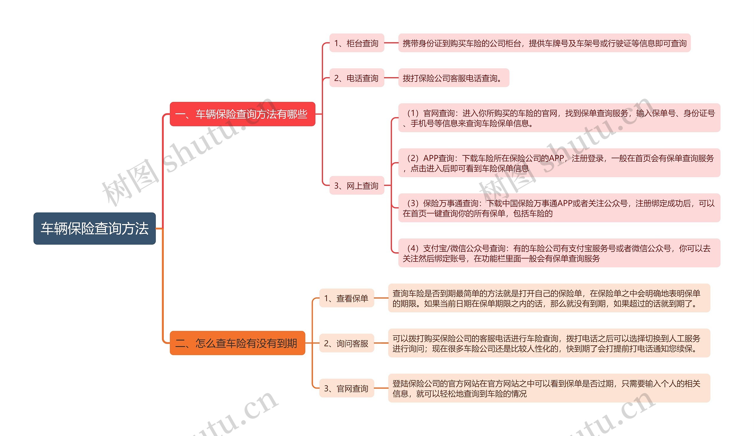 车辆保险查询方法