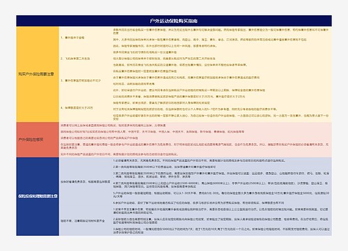 户外运动保险购买指南