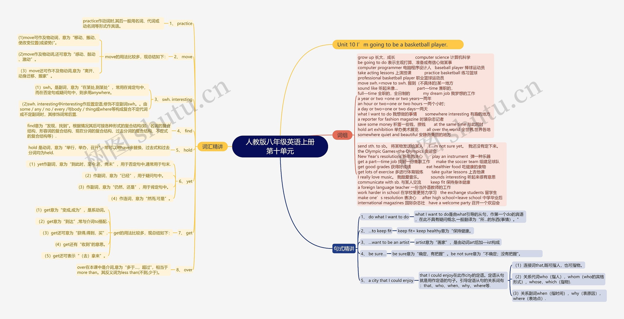 人教版八年级英语上册第十单元思维导图