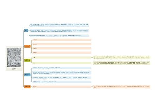 刘伶思维导图