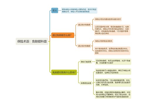 保险术语：免赔额科普