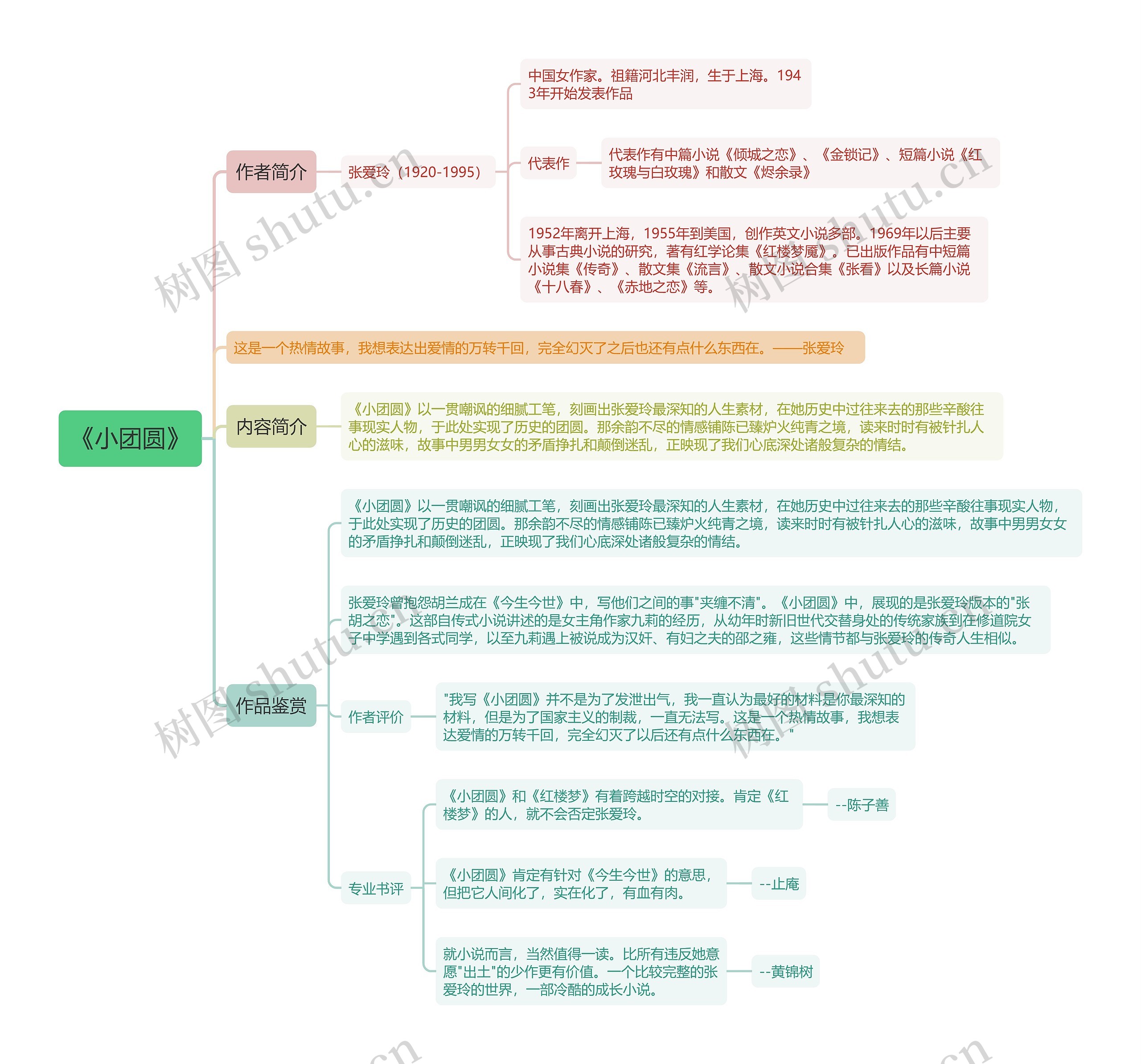 《小团圆》思维导图_编号t7359482-TreeMind树图