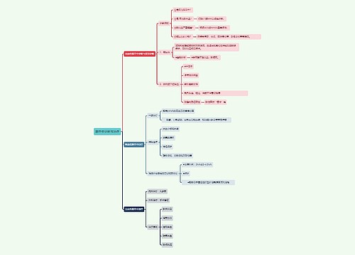 脑卒中诊断与治疗思维导图