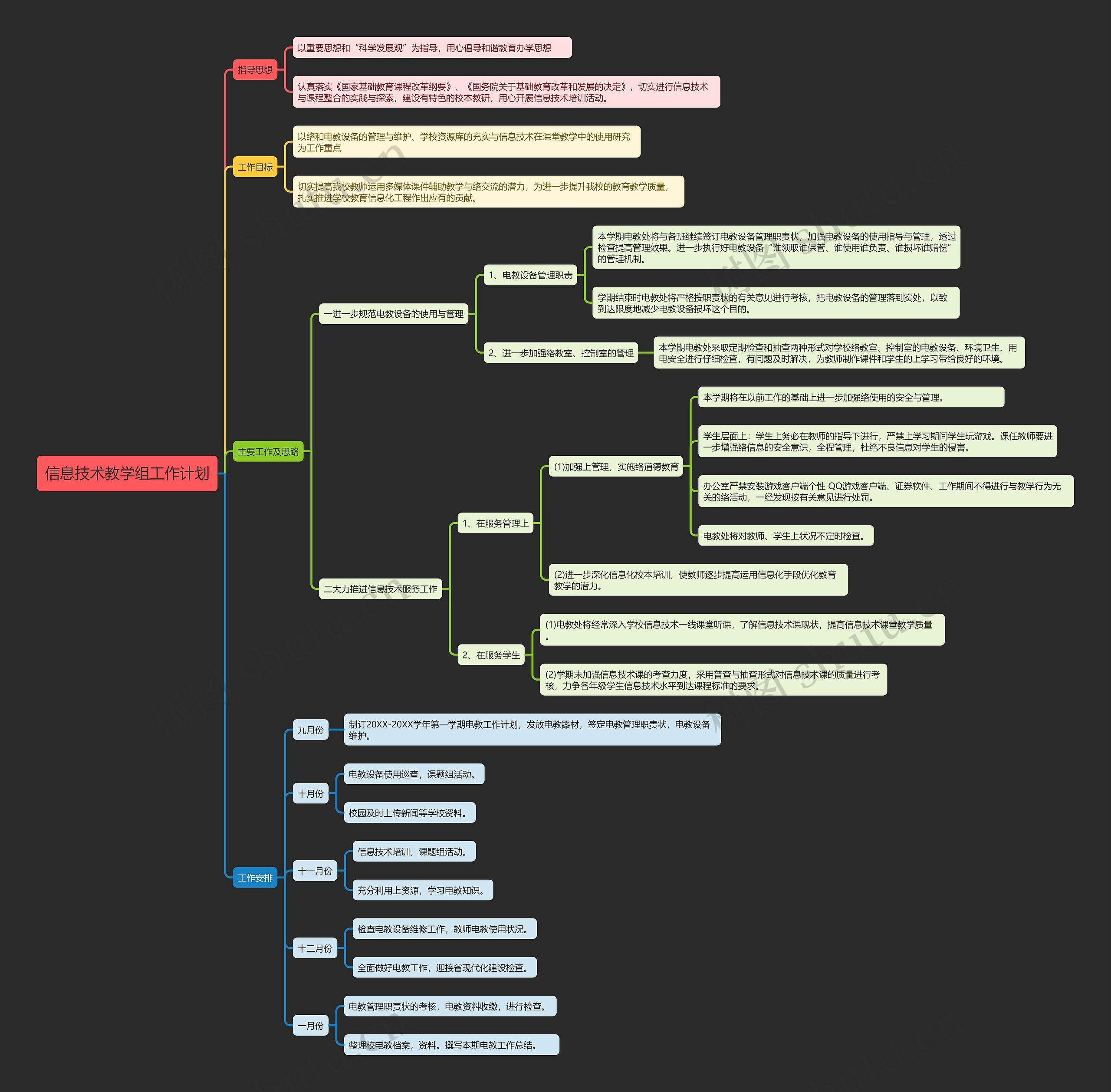 信息技术教学组工作计划思维导图