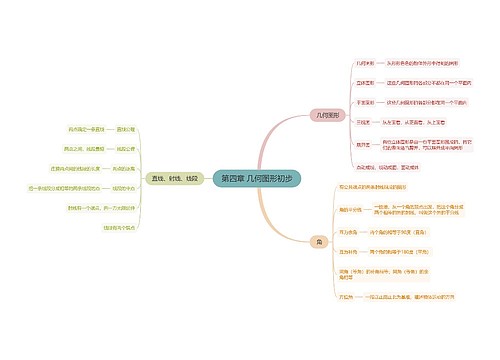 人教版数学七年级上册第四章 人教版数学七年级上册第四章