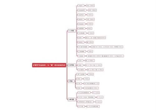 护理学专业知识：与“量”相关的知识点思维导图