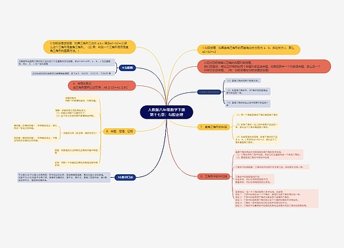 人教版八年级数学下册第十七章：勾股定理思维导图