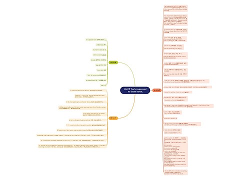 人教版英语九年级上册第十单元的思维导图