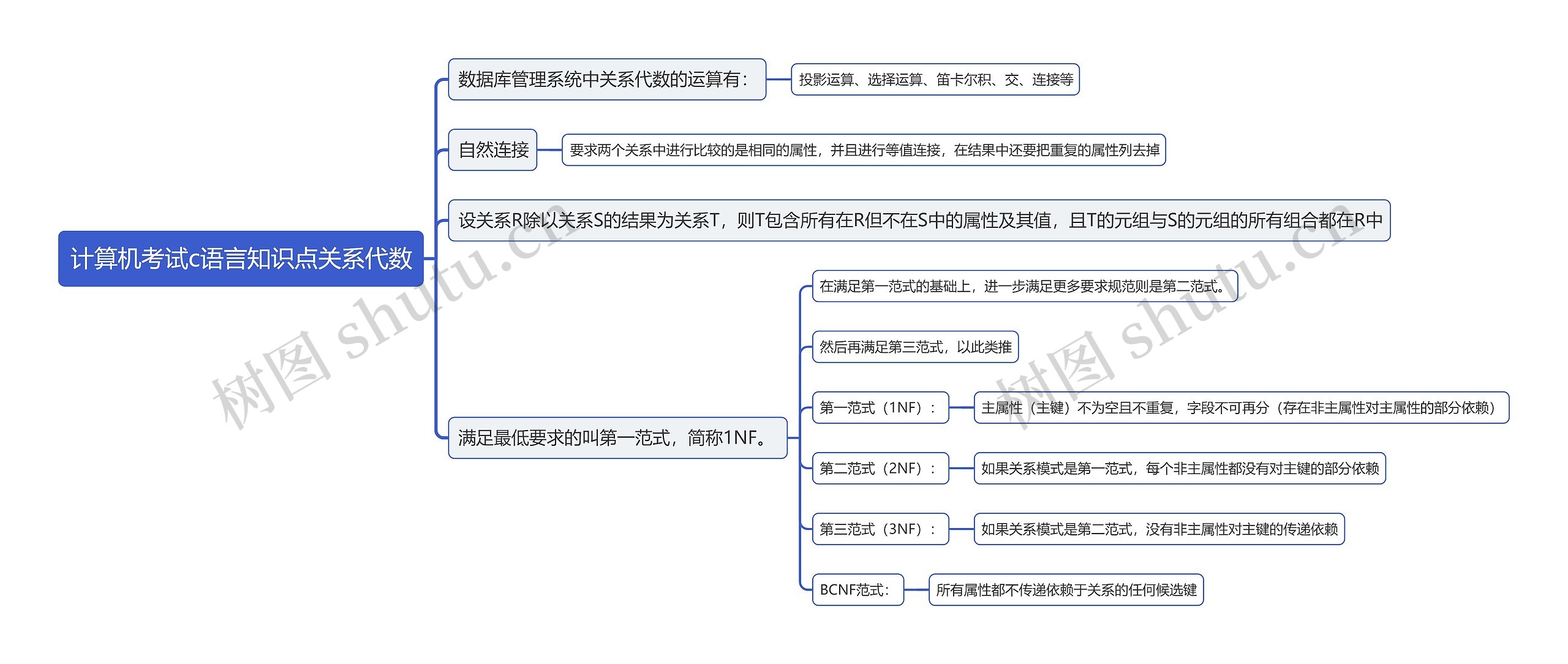 计算机考试c语言知识点关系代数思维导图