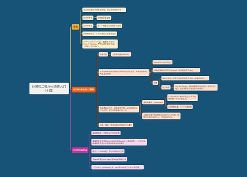 计算机二级Java语言入门（十四）