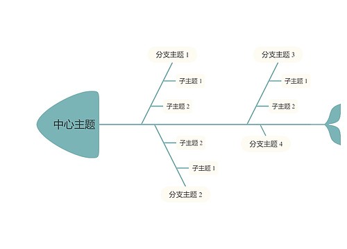 莫兰迪清新蓝绿色鱼骨图思维导图