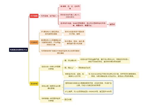 建筑学知识风景建设的原则和手法思维导图