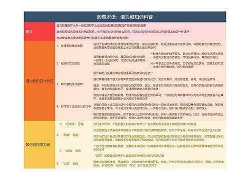 股票术语：潜力股知识科普