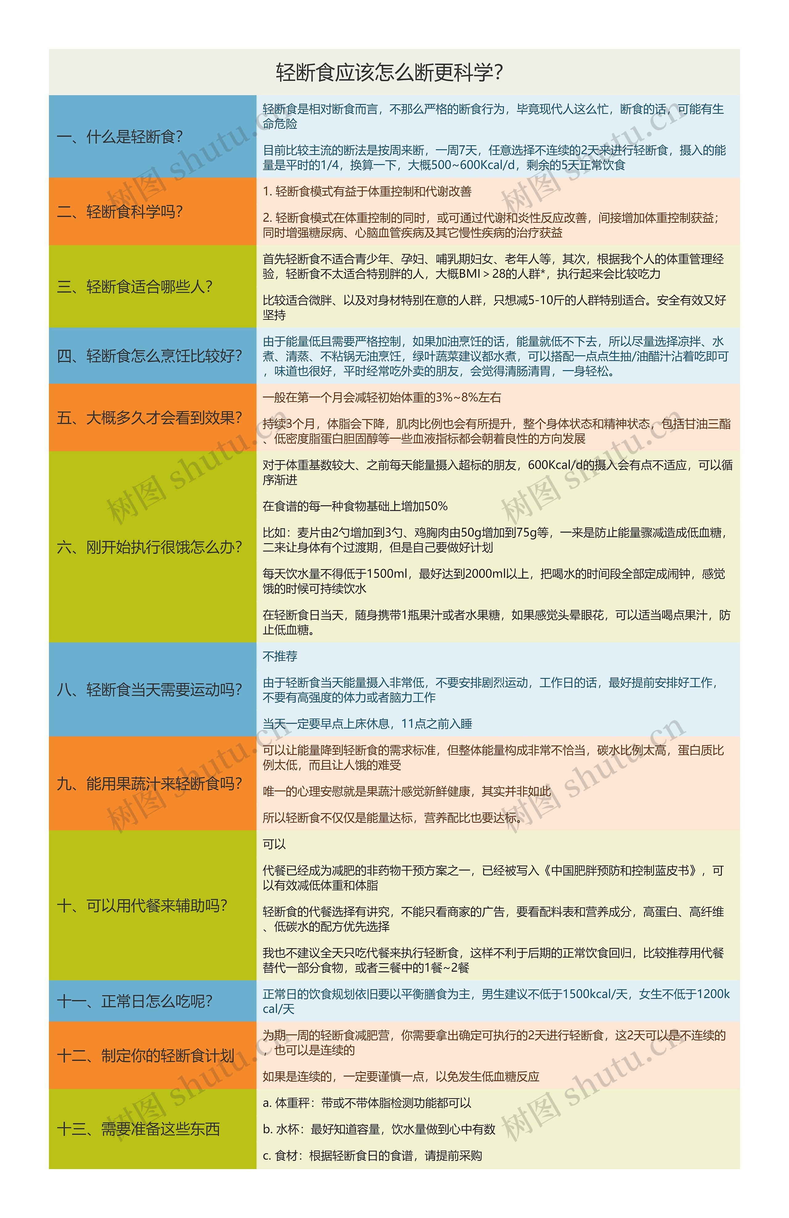 轻断食应该怎么断更科学？