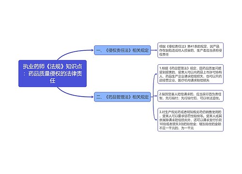 执业药师《法规》知识点：药品质量侵权的法律责任