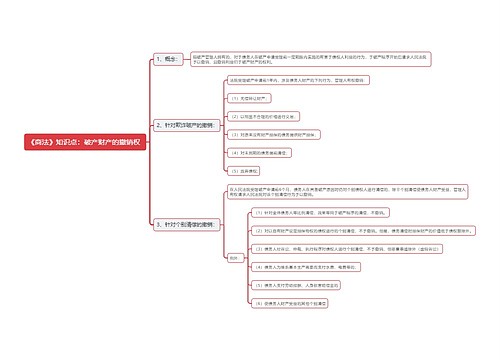 《商法》知识点：破产财产的撤销权思维导图