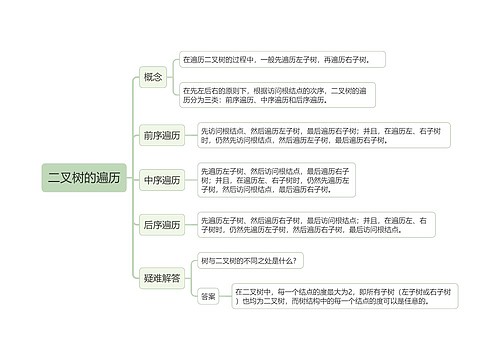 二叉树的遍历的思维导图