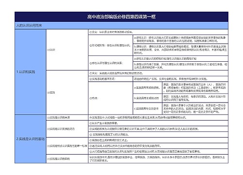 高中政治部编版必修四第四课第一框