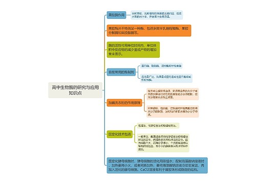 高中生物酶的研究与应用知识点