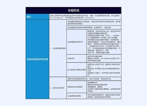 血栓形成的思维导图