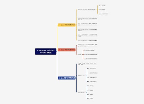人力资源专业知识企业人力资源优化配置