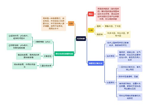 医学知识局部麻醉思维导图