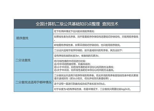 全国计算机二级公共基础知识点整理  查找技术